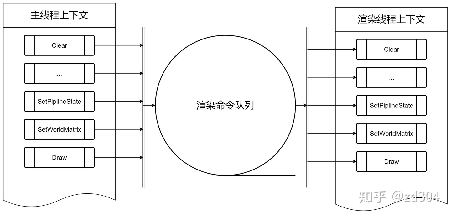 Unity GTask Task Unity GTask Task