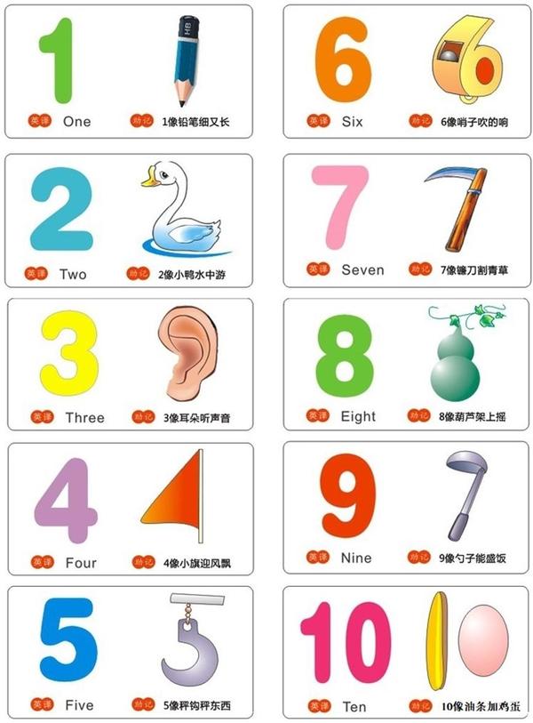 数字儿歌的类比 - 知乎
