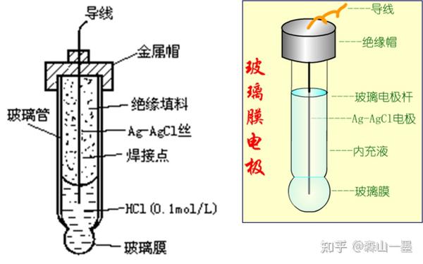 分析化学-电分析笔记 - 知乎