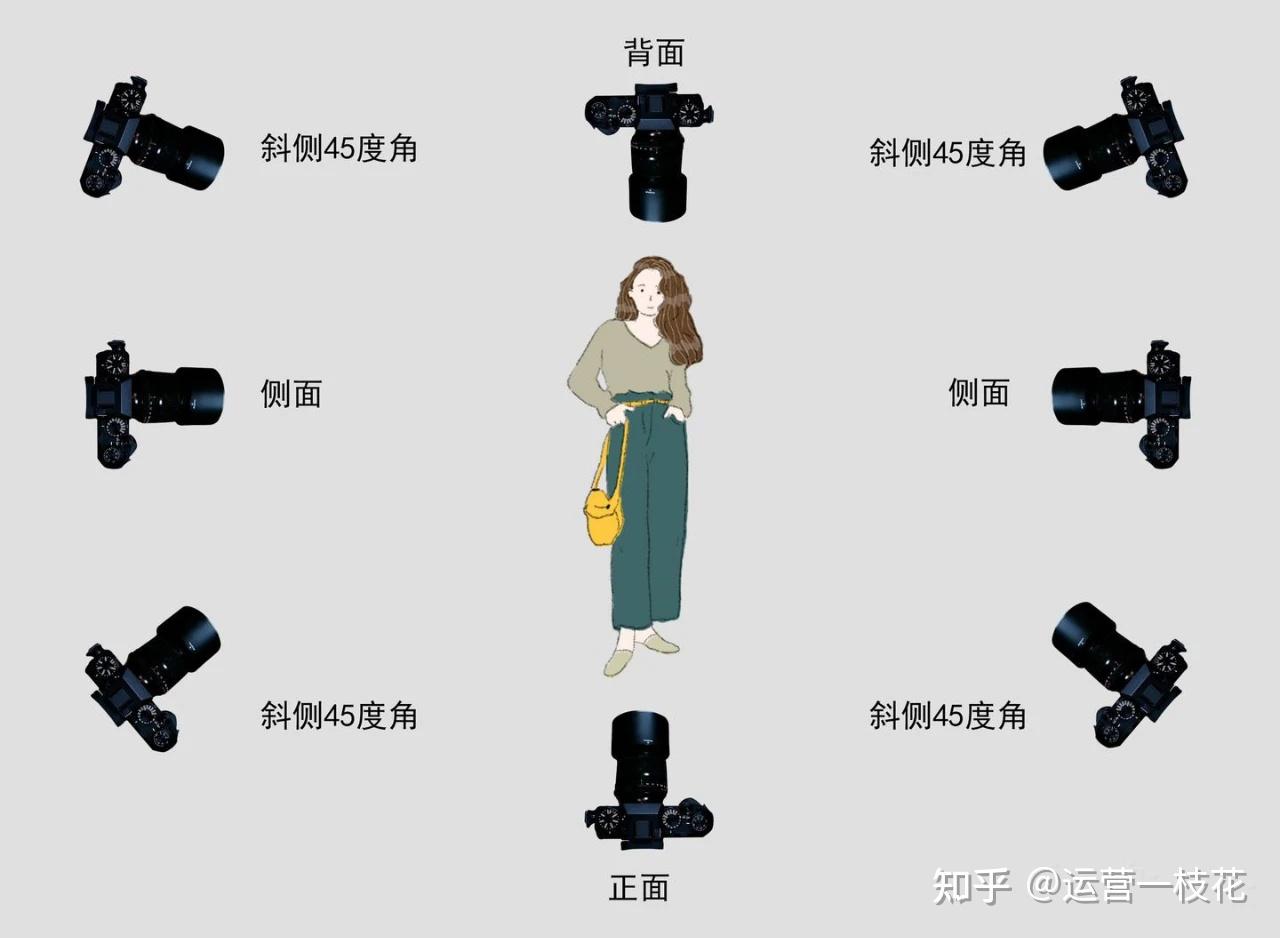 ▌平拍是最基本的拍摄角度,客观表达内容,镜头与拍摄对象处于同一水平
