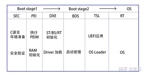 UEFI 学习笔记（1） - 知乎