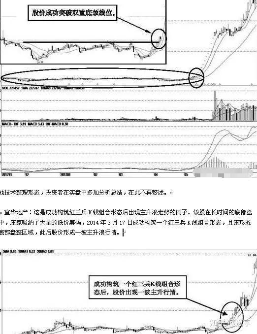 一個最笨的炒股方法做t怎么玩?多圖理論結合實戰講解說明! 一個最笨的炒股方法做t怎么玩?多圖理論結合實戰講解說明!