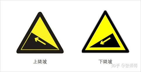 首先,当你看到下面这个红色的【禁止超车】的交通标志,那你就明白咋