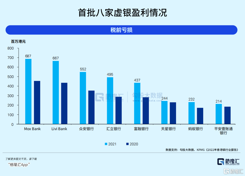 香港重返世界舞台，“高开低走”的虚拟银行迎来新曙光？ 知乎 