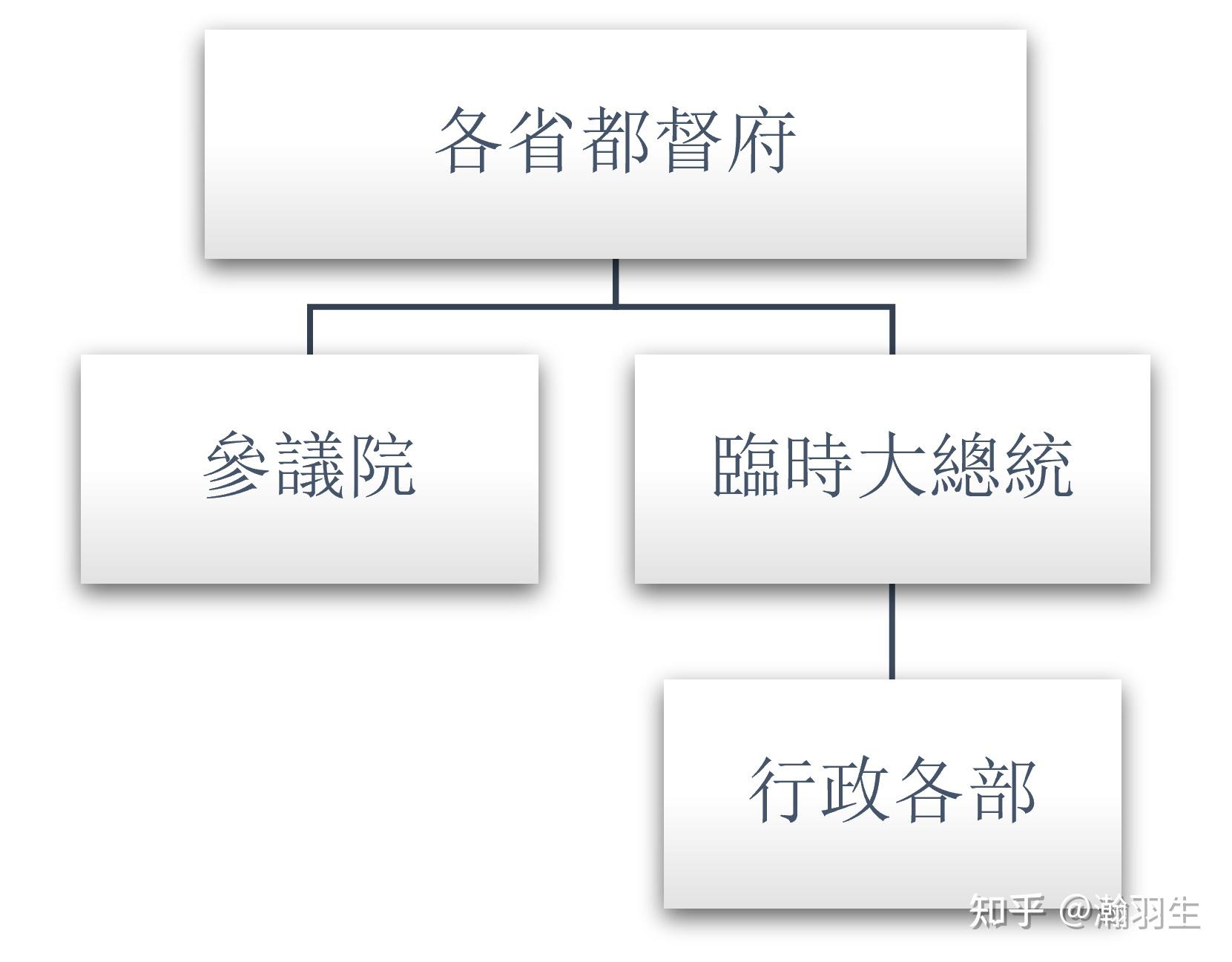 亨廷顿政治发展视角下的中国近代宪政进程 - 知乎