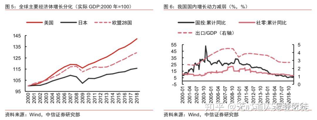 从2053年到2100年为高位稳定发展阶段.
