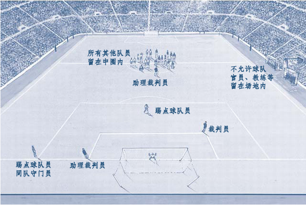 点球大战的时候,三名裁判员怎么分工的?