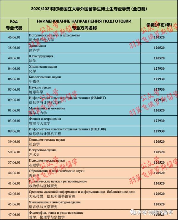 北京第二外国语学院日语学院_大连外国语学院学费_大连枫叶学院学费多少