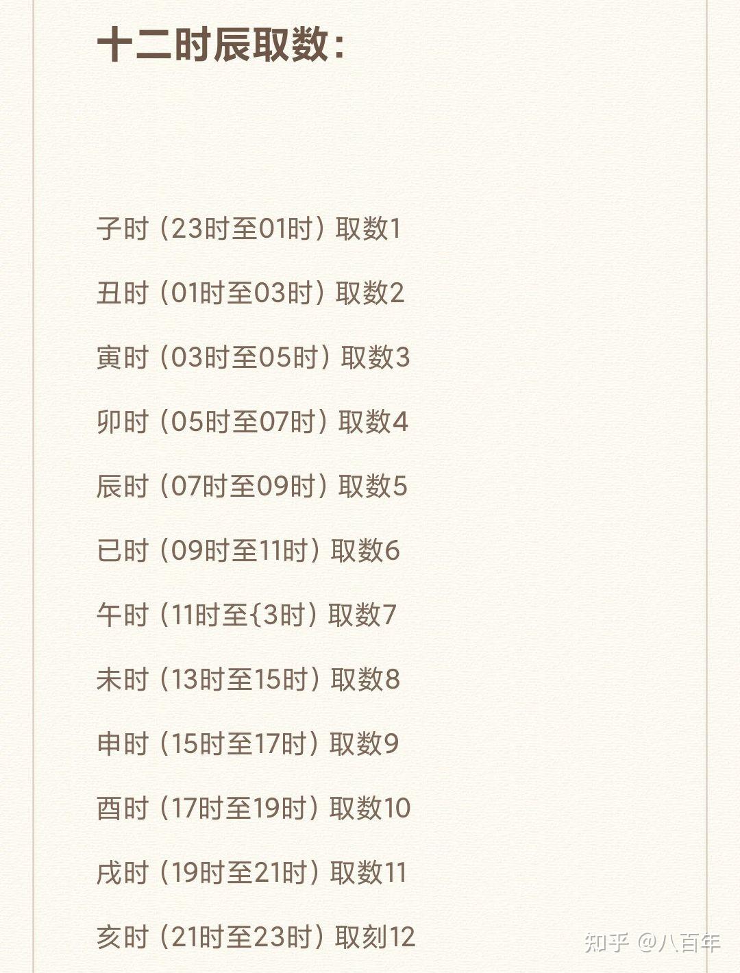 小六壬之时辰推算 - 知乎