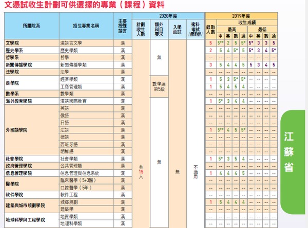 山东各大学理科分数线_山东理工大学高考分数线_山东理工大学分数线