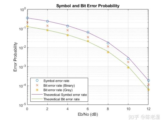 第1章2qpsk调制解调器仿真