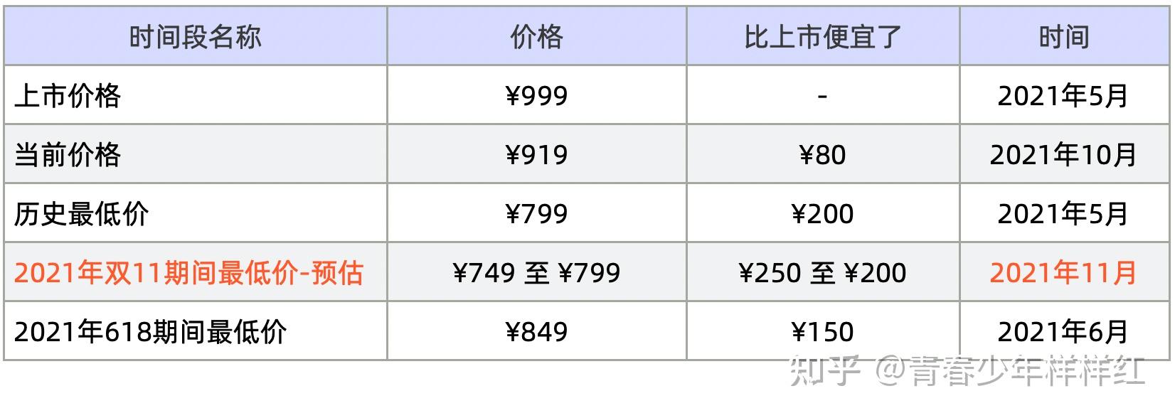 华为huaweifreebuds4无线耳机半开放主动降噪真无线蓝牙入耳式耳机啥