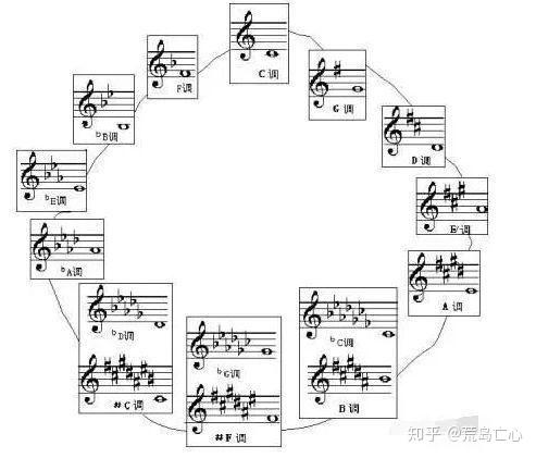 钢琴乐谱肿木看 请get这个 绝招 钢琴唱名和音名完整图 双偶网