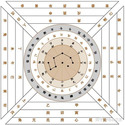 大六壬入门篇其一：来历 - 知乎