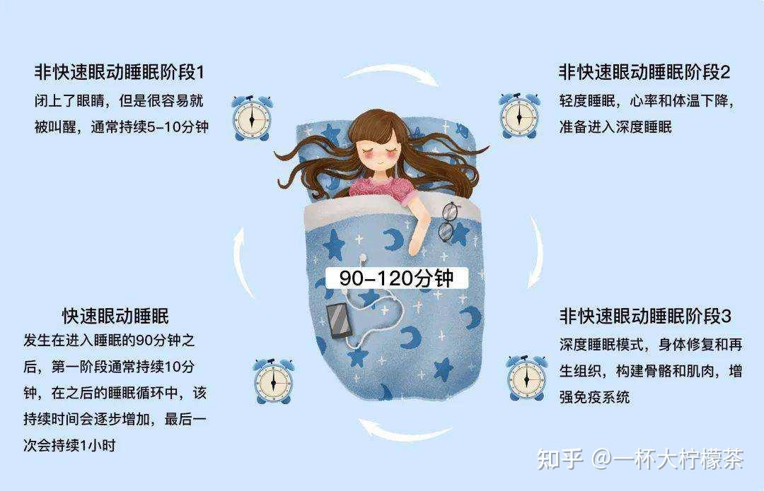 日夜颠倒睡不好呐兔提示你需要提升睡眠质量褪黑素有正面作用