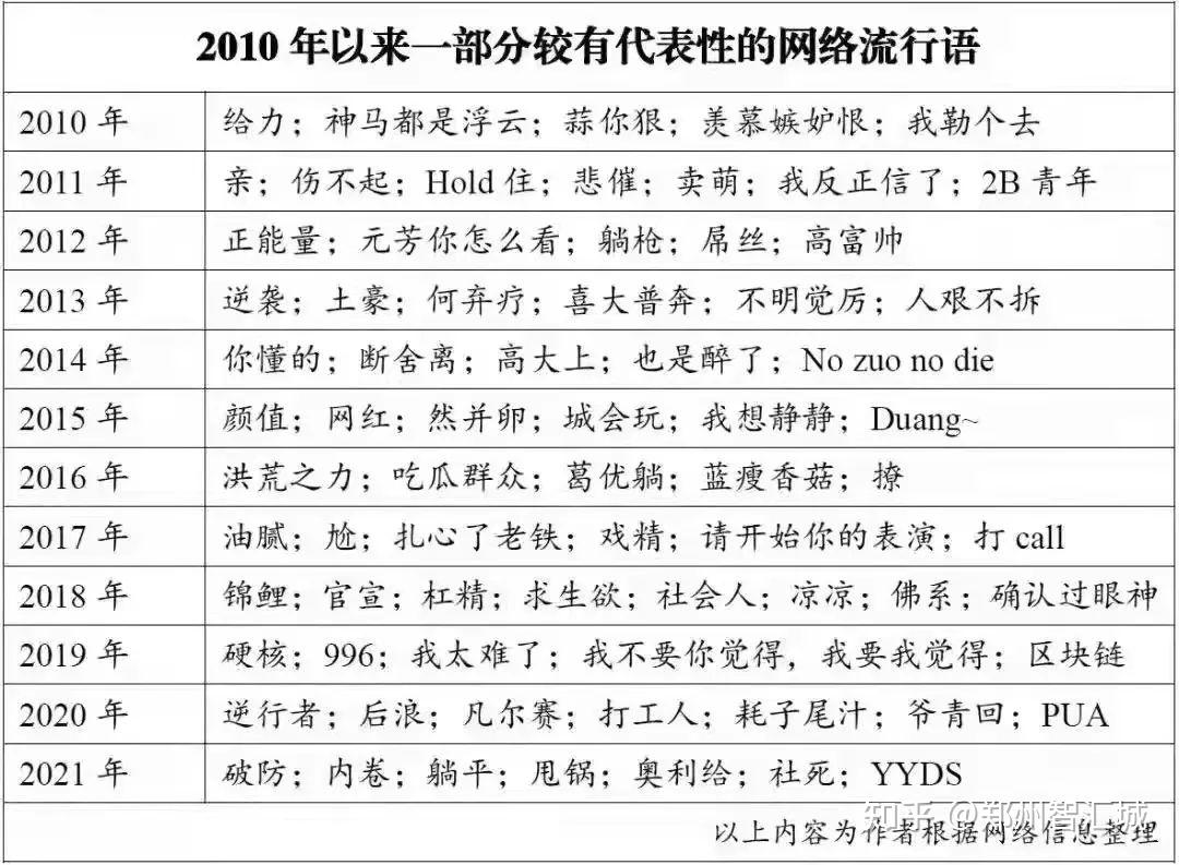 盘点2021十大网络流行语的起源到刷屏