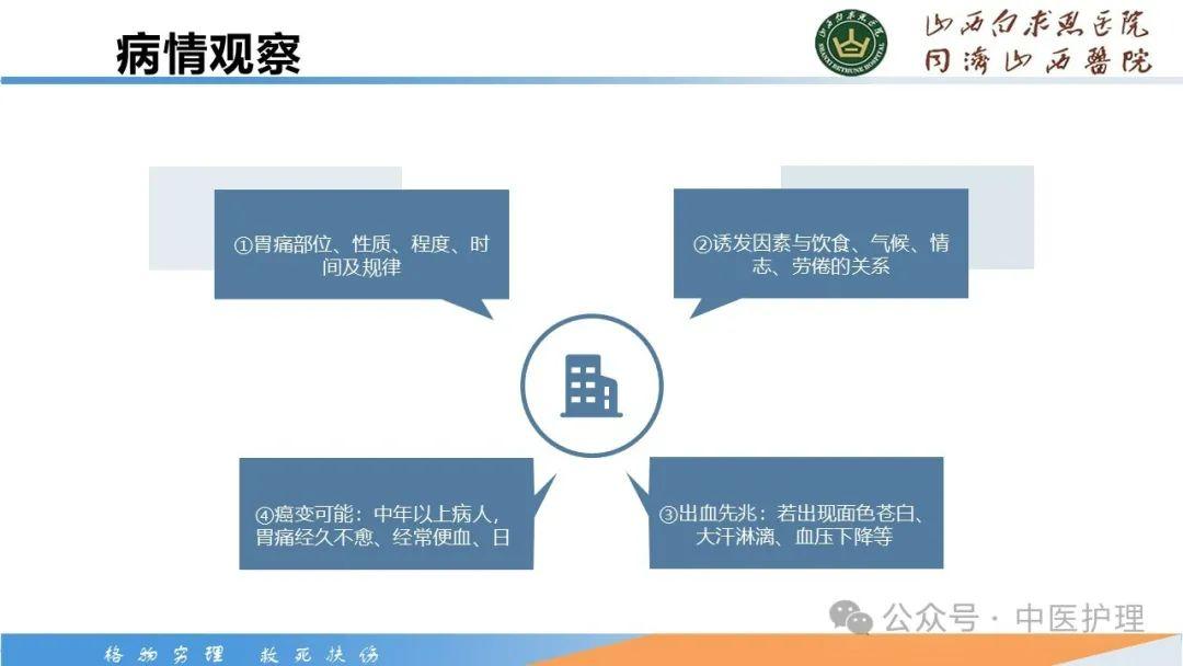 【PPT】胃脘痛的中医护理 - 知乎