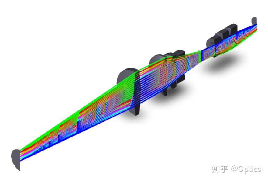 双远心镜头设计zemax