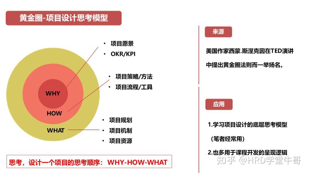 1,培训知识图谱2,基础学习理论篇3,学习金字塔模型4,艾宾浩斯记忆遗忘