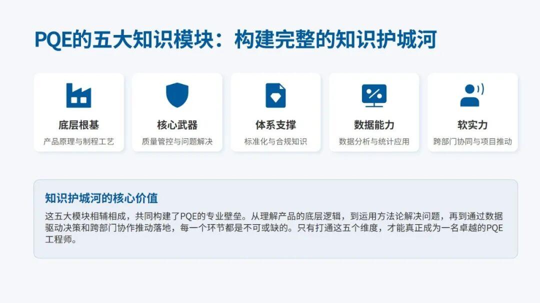 从入门到卓越：成为合格乃至顶尖制程质量工程师（PQE）的完整成长指南 - 知乎