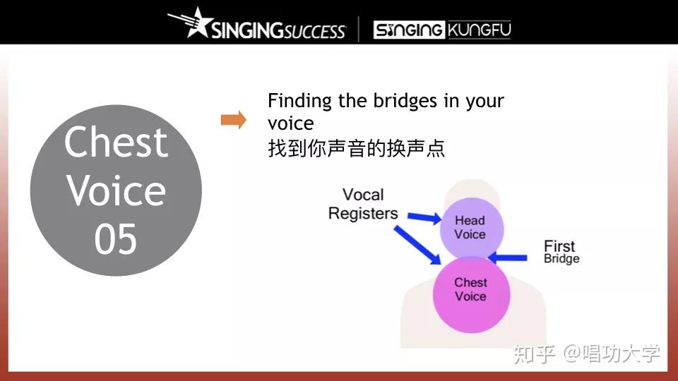 我们要隔离开共鸣,支撑要再强一些,这是什么意思呢?