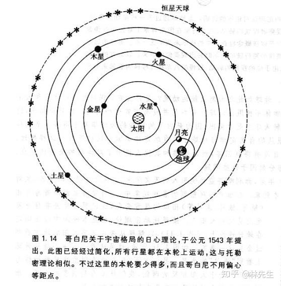 他说简单来说,就是托勒密的模型太过繁琐了,他认为上帝创世应当是简单