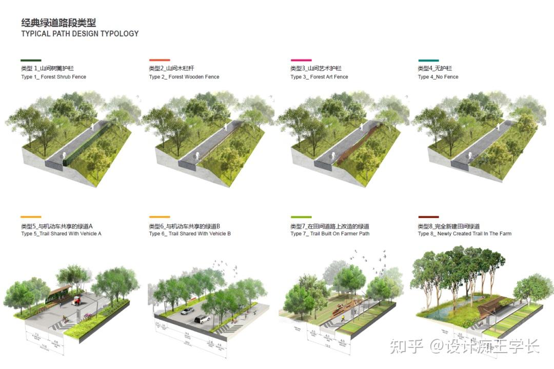 植物分析图在景观设计作品集中非常重要,植物分析图需要表现的内容