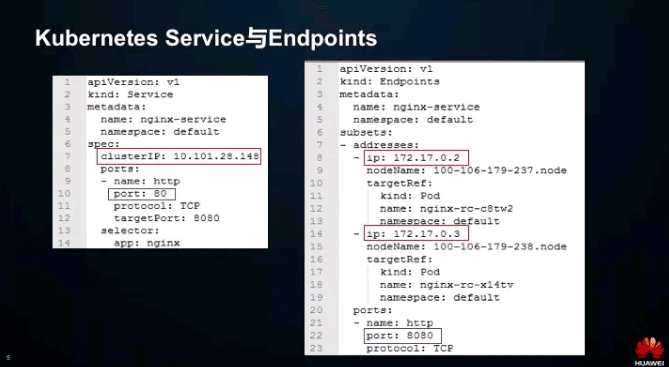 在 K8S 大规模场景下, Service 性能如何优化? 在 K8S 大规模场景下, Service 性能如何优化?