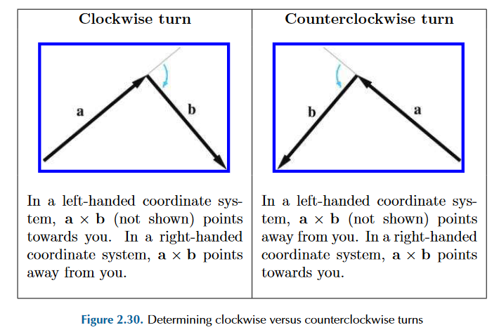 图形学数学基础——向量Vectors - 知乎