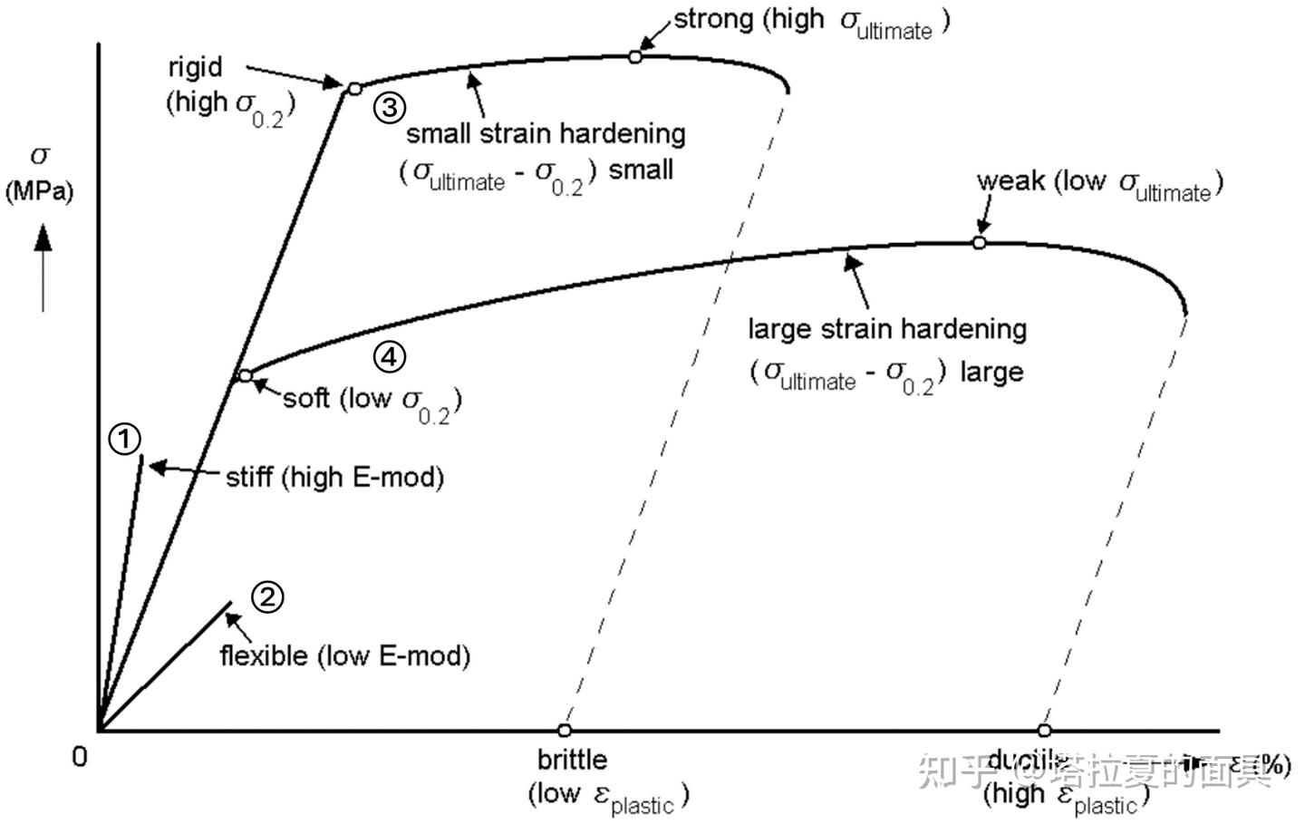 材料物理与材料力学性能（一） - 知乎