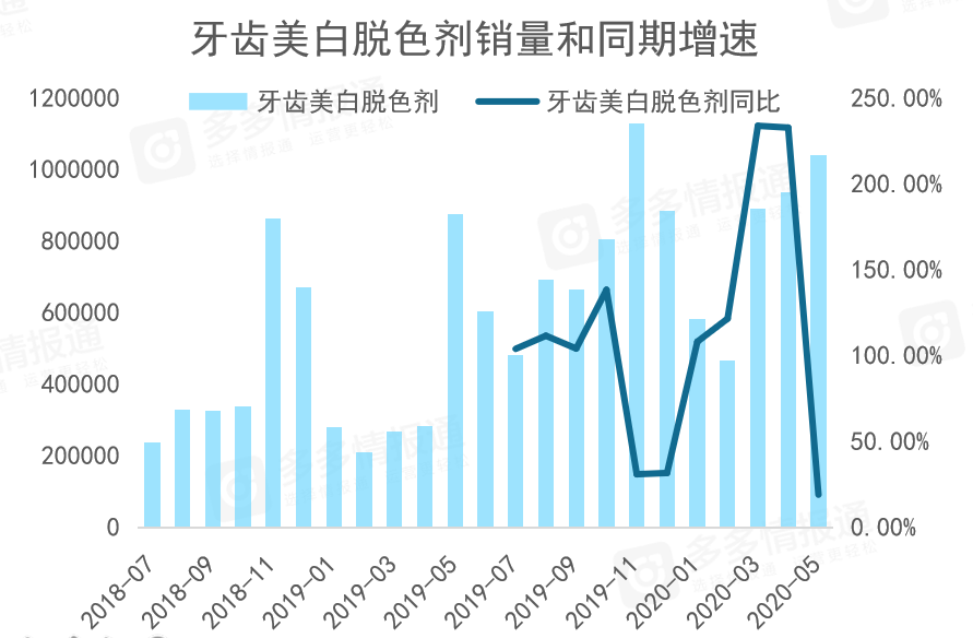 多多参谋:拼多多口腔护理消费分析数据报告 - 第7张 - 多多参谋 多多参谋:拼多多口腔护理消费分析数据报告 - 第7张