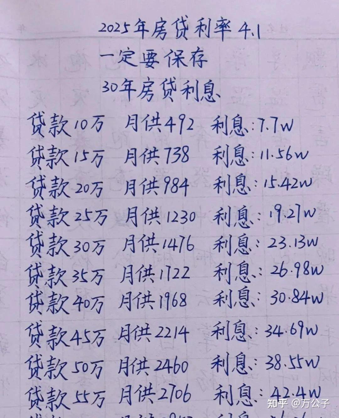 2025年买房，“一次性全款付清”和“还贷30年”，哪个更加划算？幸亏现在知道还不晚 - 知乎