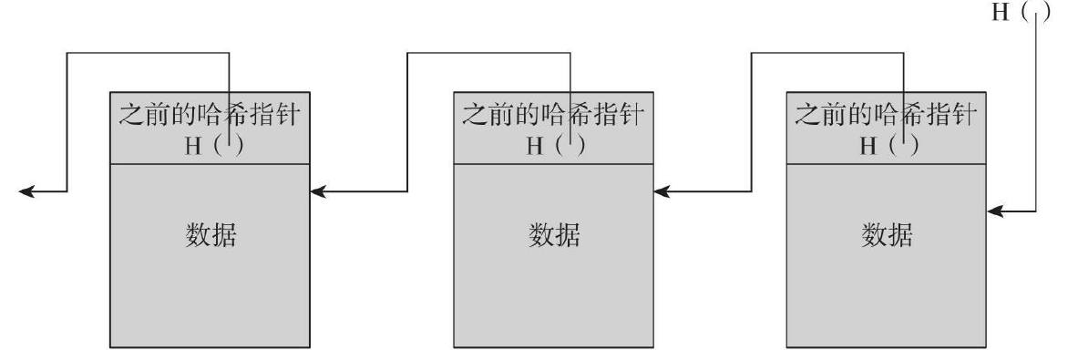 剖析区块链四核心技术之哈希函数