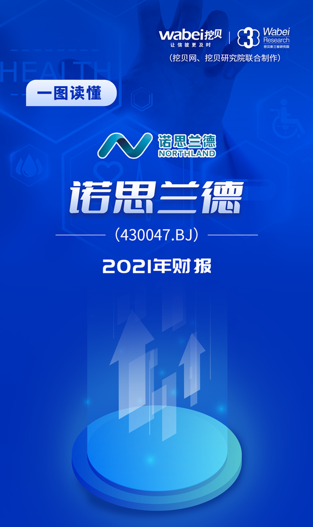 一图读懂诺思兰德2021年财报研发投入增长79在研项目形成梯队