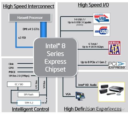 Intel架构介绍 - 知乎