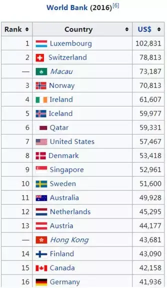 日本GDP最高占美国70%,中国谈超过美国为时