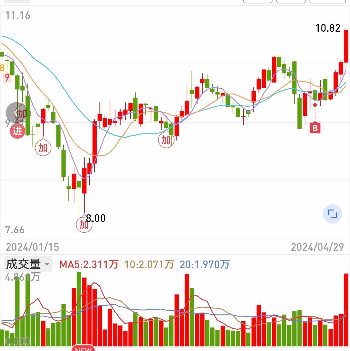 波段交易该如何学习？ - 知乎用户的回答- 知乎