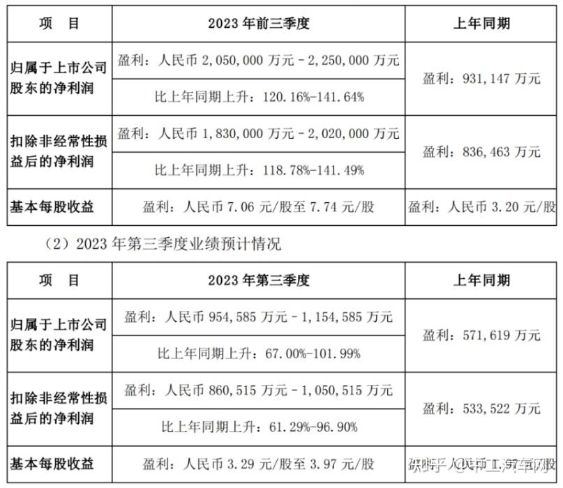 比亚迪业绩图片