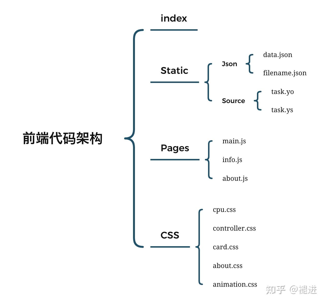 服务器搭建项目案例精粹_java开发银行系统项目_java项目开发案例精粹