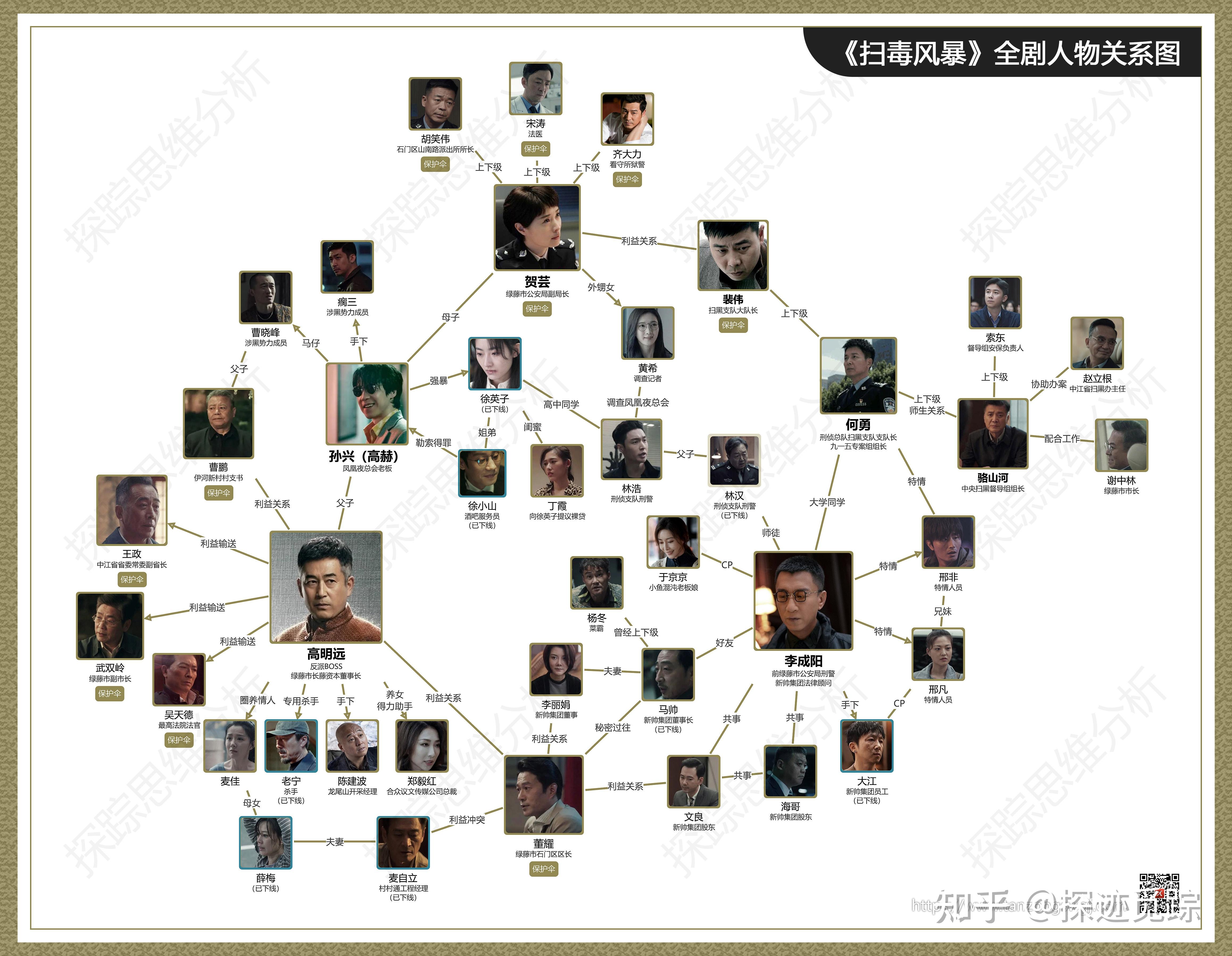 扫黑风暴最全人物关系图结局大快人心