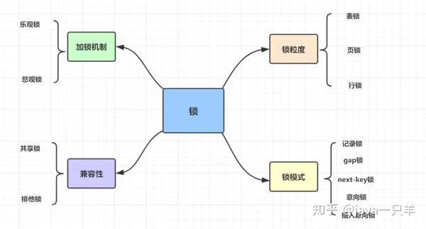 你值得拥有 金九银十前必看的100道mysql数据库经典面试题解析 知乎