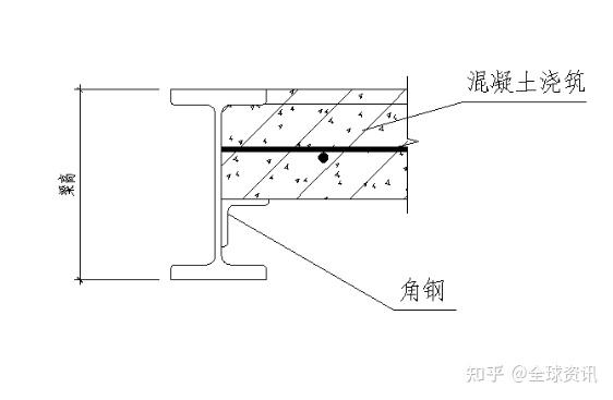 钢结构隔层设计注意事项有哪些?UETER钢结构设计 - 知乎