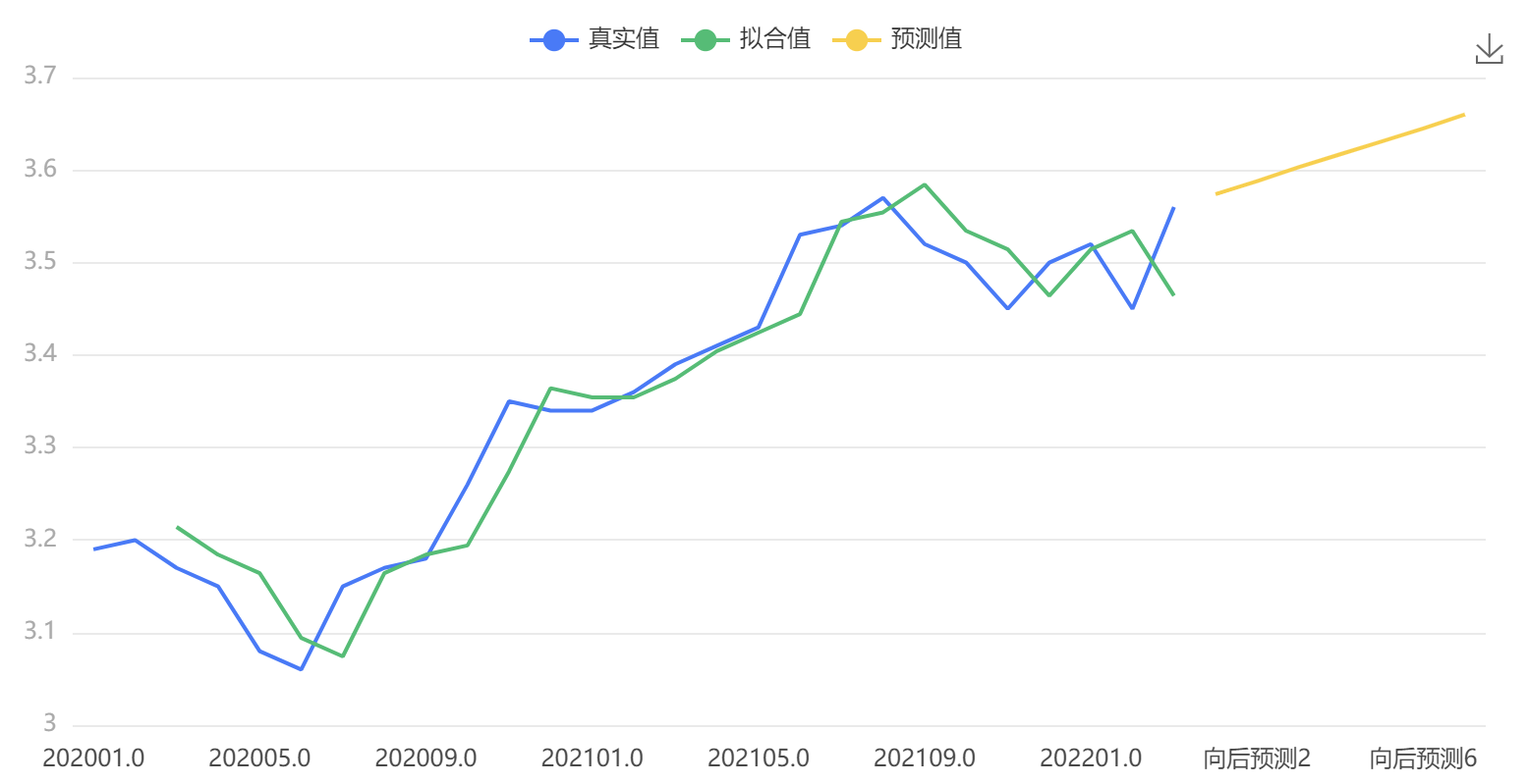 中国房价趋势分析(中国房价变化趋势图)