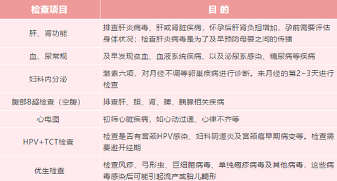 有经验的妈妈来聊一聊 怀孕初期的症状有哪些 知乎