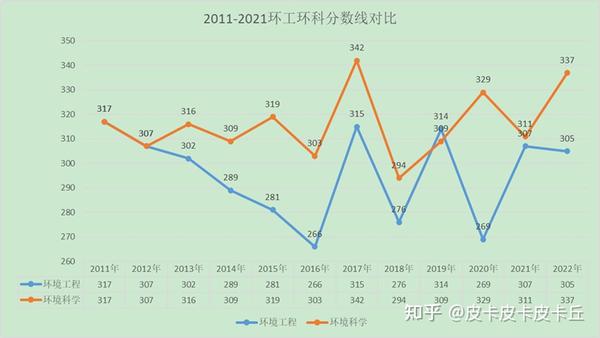 华东理工_华东理工大学有华侨生吗_华东理工录取分数线