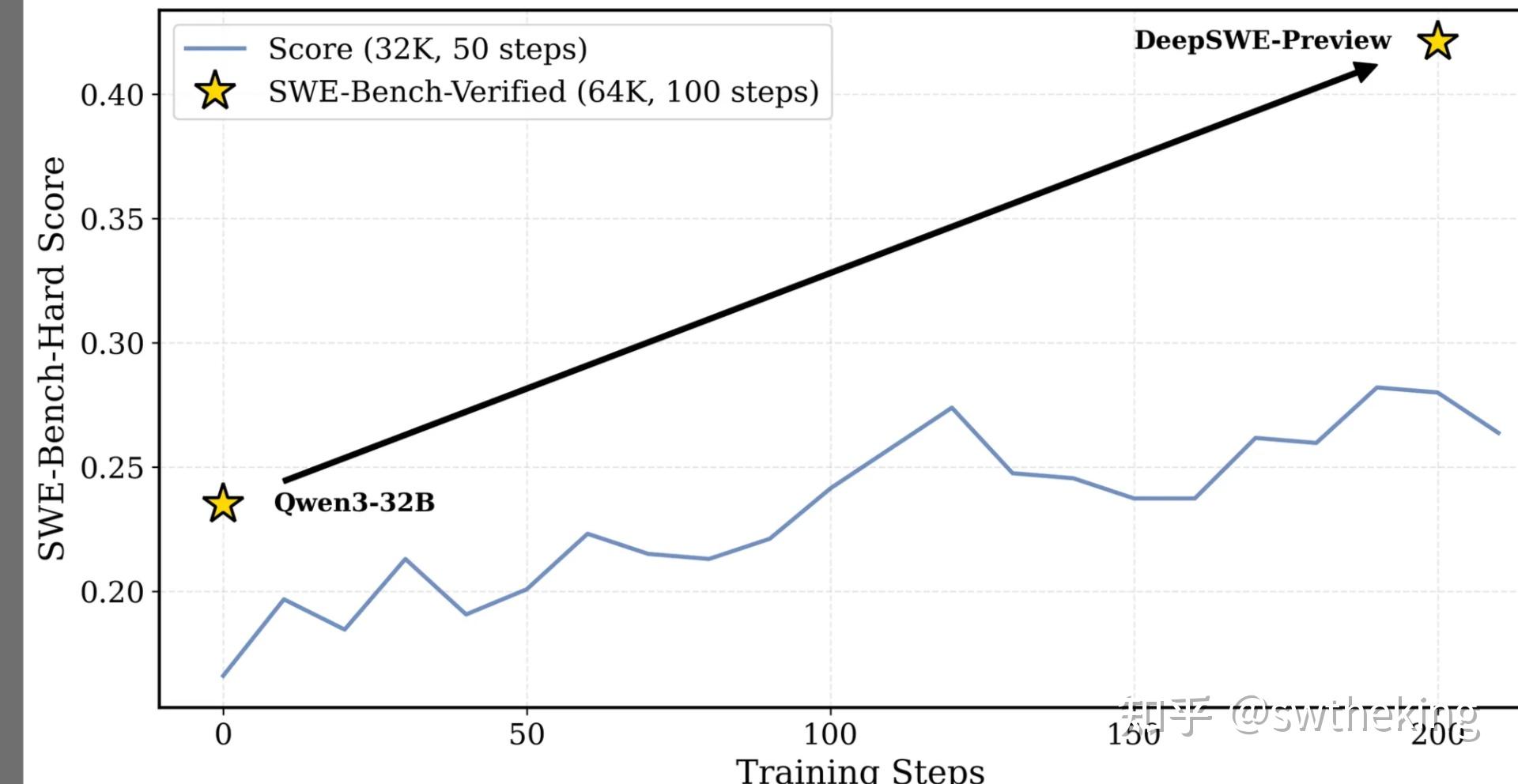RLHF前沿论文：DeepSWE: Training a Fully Open-sourced, State-of-the-Art ...