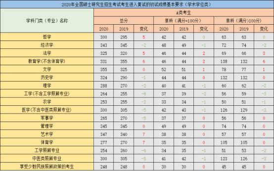 北華航天工業學院考研難度及考研真題資料分享