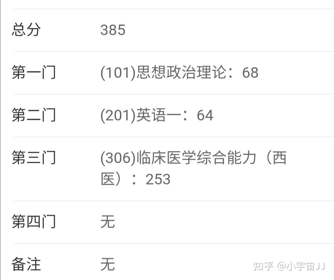 总分385分,西综253上岸河北医科大学心内科专硕,欢迎学弟学妹提问95
