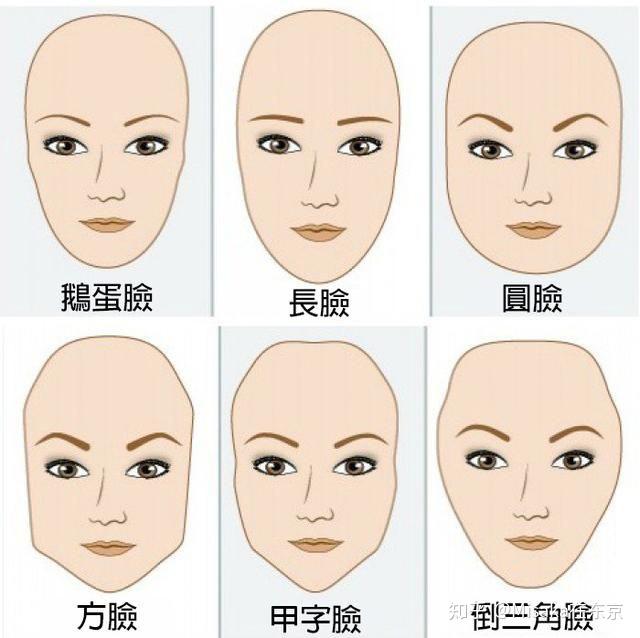 想要完美脸型那么轮廓整形都有哪些