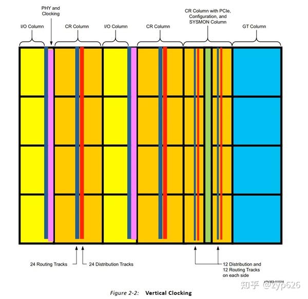 Xilinx之Ultrascale系列时钟资源与驱动关系 - 知乎